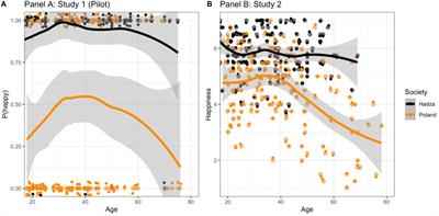 Subjective Happiness Among Polish and Hadza People